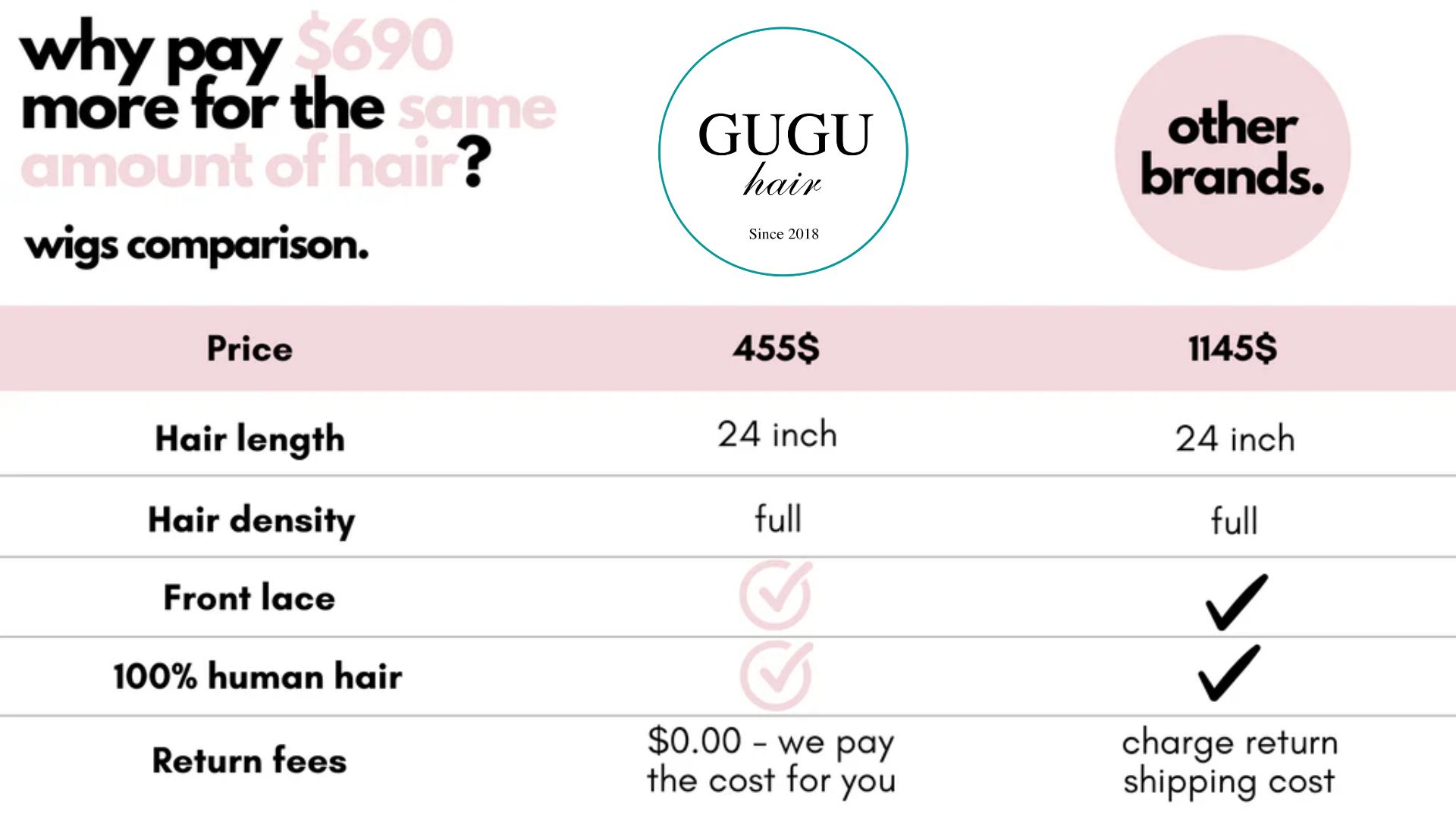 Cost Comparison: Which Is More Affordable?